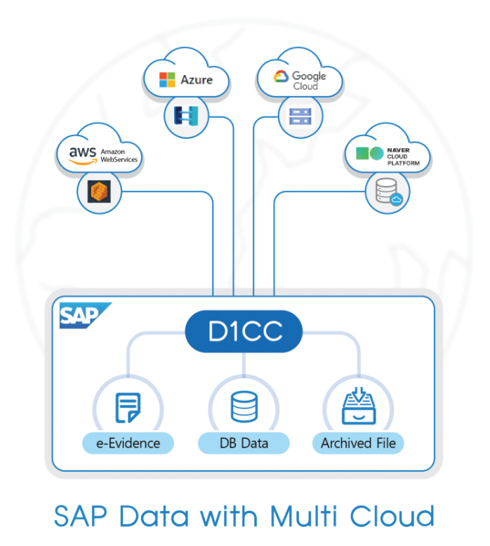 Cloud 시대를 선도하는 혁신적인 SAP Solution, D1CC