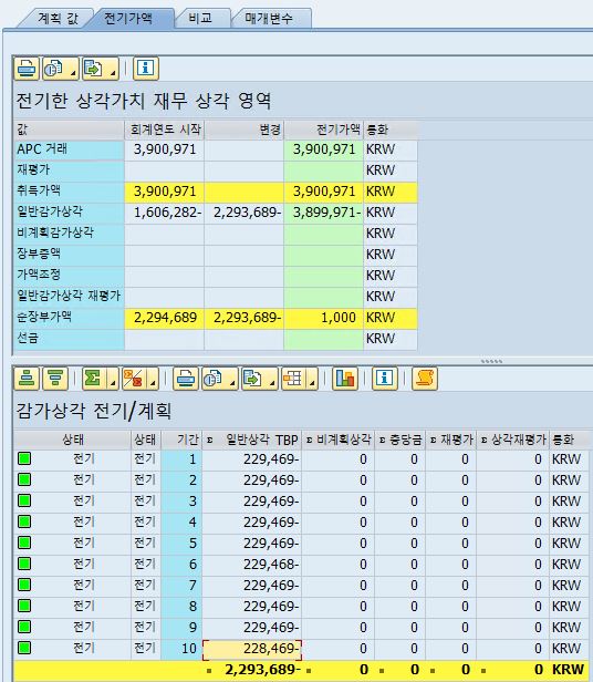 자산 감가상각 전기금액 문의