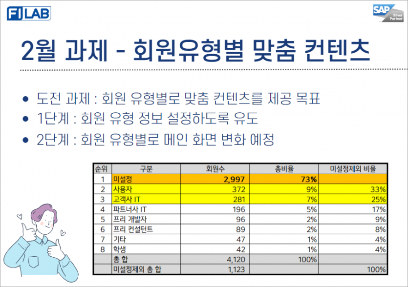 2월 도전과제 - 회원 유형별 맞춤 컨텐츠 초석 만들기