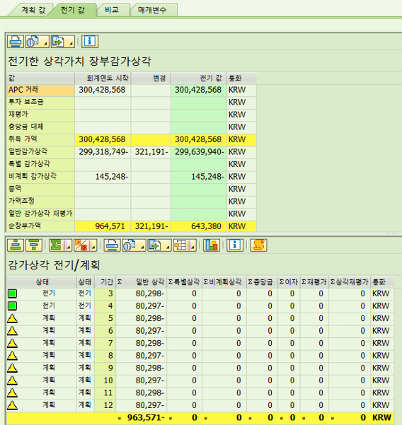 abavn 실행시 당년 비망가액 도달 자산에 대한 감가상각누계액 관련 질문