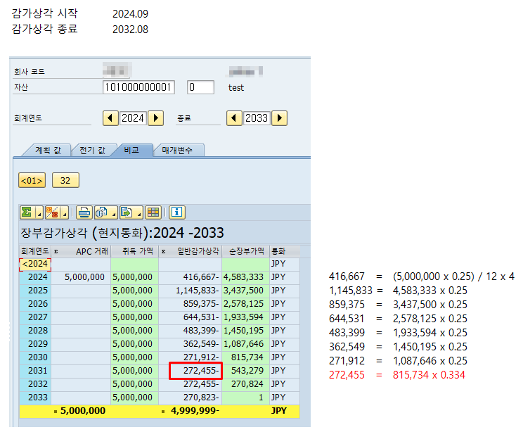 정률법 감가상각키 셋팅 문의