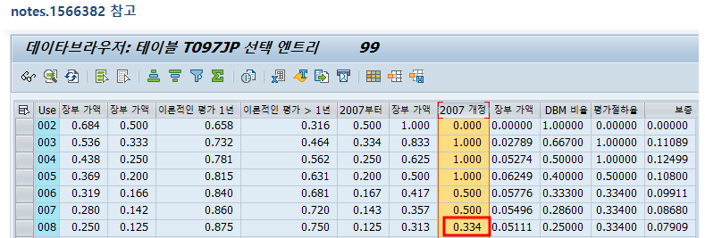 정률법 감가상각키 셋팅 문의