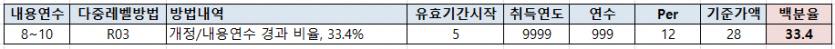 정률법 감가상각키 셋팅 문의