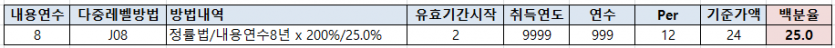 정률법 감가상각키 셋팅 문의