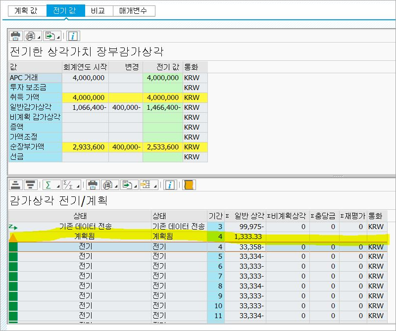 자산감가상각 계획값(연마감 후)