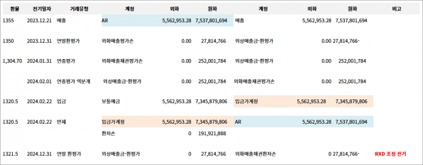 FAGL_BSBW_HISTRY 테이블 FCV_STATUS의 용도 문의