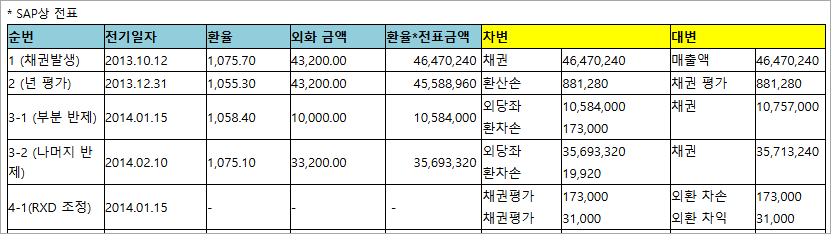 RXD 전기 관련