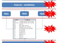 FI 모듈 Object 구조와 야구의 구조(?)
