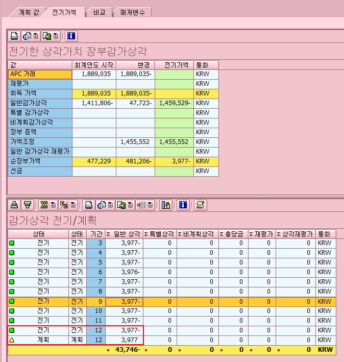 감가상각 누락건 처리 문의