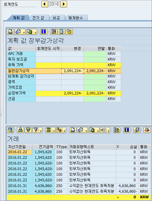 자산 잔존가액이 0인데 상각발생시