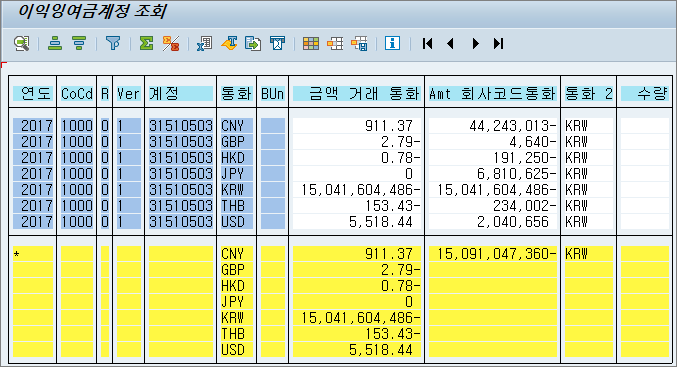 전기이월이익잉여금 차기 이월이 안되는 현상