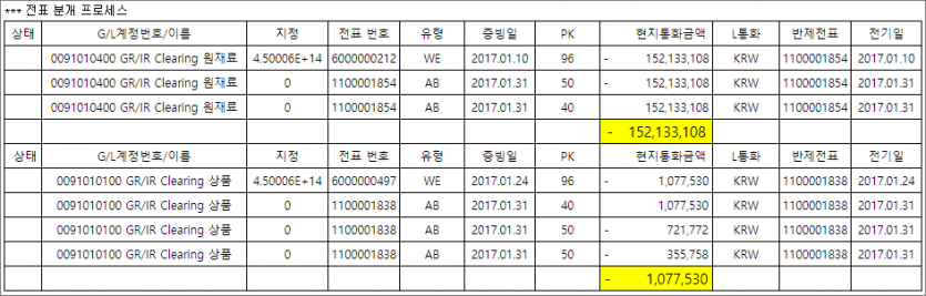 GR/IR 클리어링 후 잔여금액 남는데요.