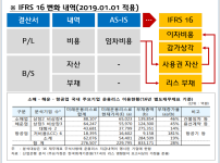 IFRS 16, FI 연구소 간단 정리