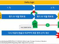 12월 주제(1) - 외환평가 연마감