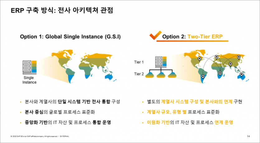 지능형 클라우드 ERP 시대 준비!