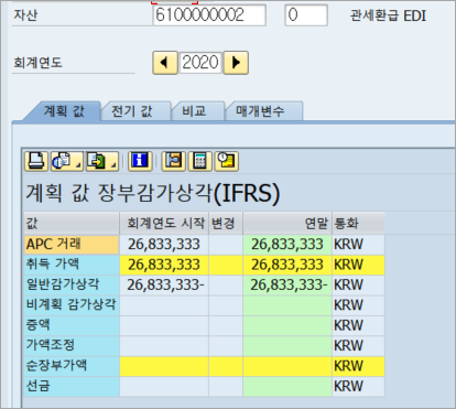 전년도 감가상각이 종료된 자산의 잔존가액 복원