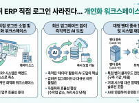 기사] 5년 뒤 ERP 직접 로그인 사라진다…개인화 워크스페이스 시대