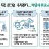 기사] 5년 뒤 ERP 직접 로그인 사라진다……