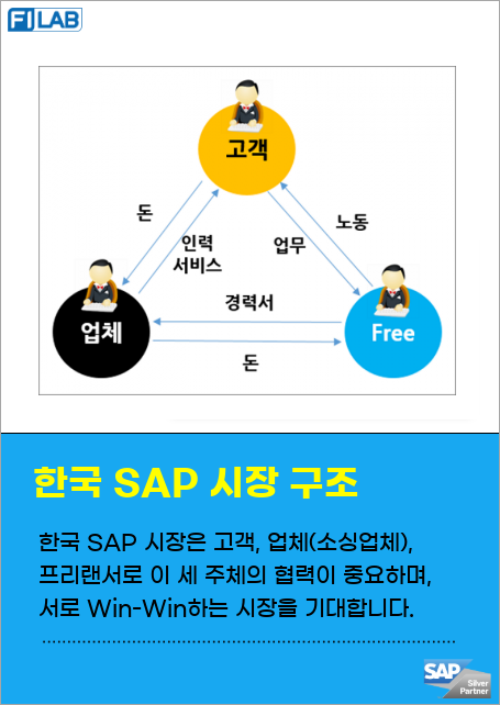 한국 SAP 시장은 고객, 업체(소싱업체), 프리랜서로 구성됩니다. 고객이 프로젝트를 이끌고, 업체가 프리랜서를 연결하며, 프리랜서는 실력으로 경쟁합니다. 이 세 주체의 협력이 중요하며, 서로 Win-Win하는 시장이 형성되길 바랍니다.