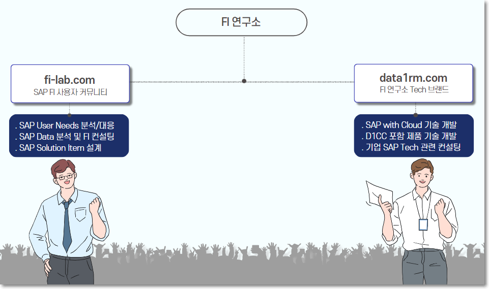 FI연구소